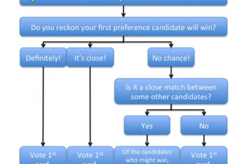 wp-content/uploads/2011/05/avcomplicatedflowchart.png